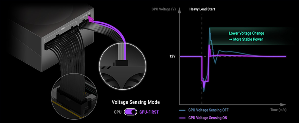 GPU-First Voltage Sensing
